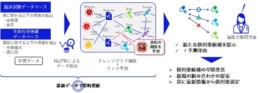 NEC／がん疾患の治療効果を高める薬剤の組み合わせをAIで予測する実証実験を中外製薬と実施（25.6.20）