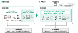富士フイルムビジネスイノベーション／石巻赤十字病院が医療機器を一元管理する「IT Expert Services IoMTデバイスマネジメントサービス」導入（25.6.30）