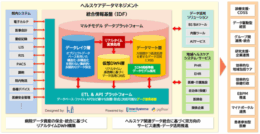 インターシステムズとホスピタルインテリジェンス／医療データの解放と病院DXを支援する統合情報基盤の提供を開始（25.7.10）