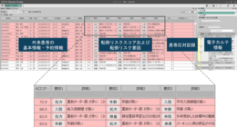 富士フイルム／診療支援プラットフォーム「CITA Clinical Finder」の新機能を提供開始（25.7.10）
