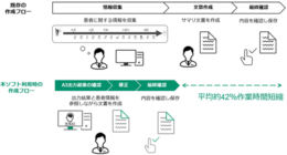 富士フイルム／患者情報文書案を生成AIで自動作成する技術を開発（25.7.23）