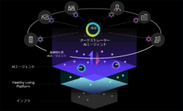 富士通／医療機関の経営効率化と安定的な医療サービスの提供に向け、ヘルスケアに特化したAIエージェントの実行基盤を構築（25.8.28）